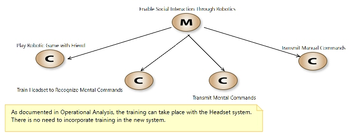 MCB 02 System Capabilities
